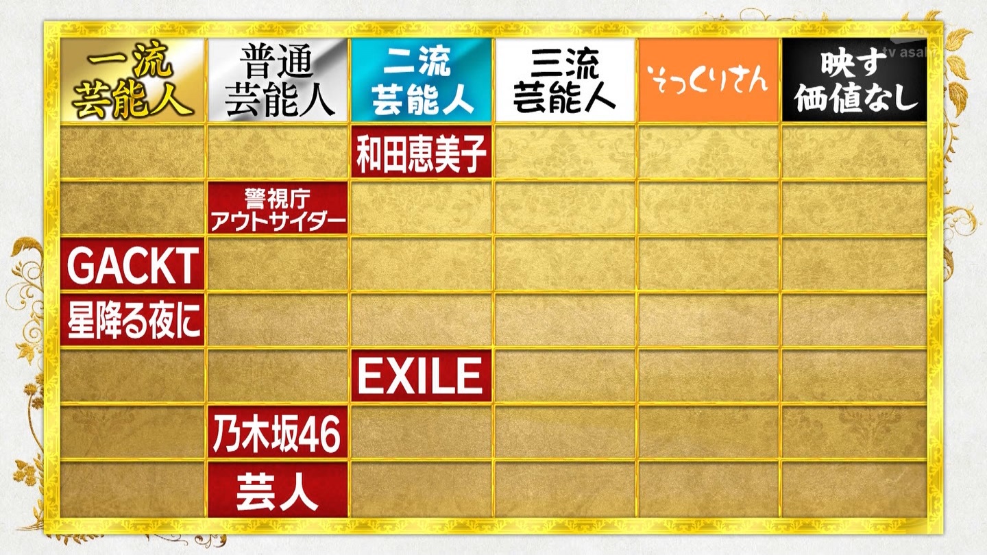 乃木坂46専用　芸能人格付けチェック！2023お正月スペシャル ->画像>328枚 