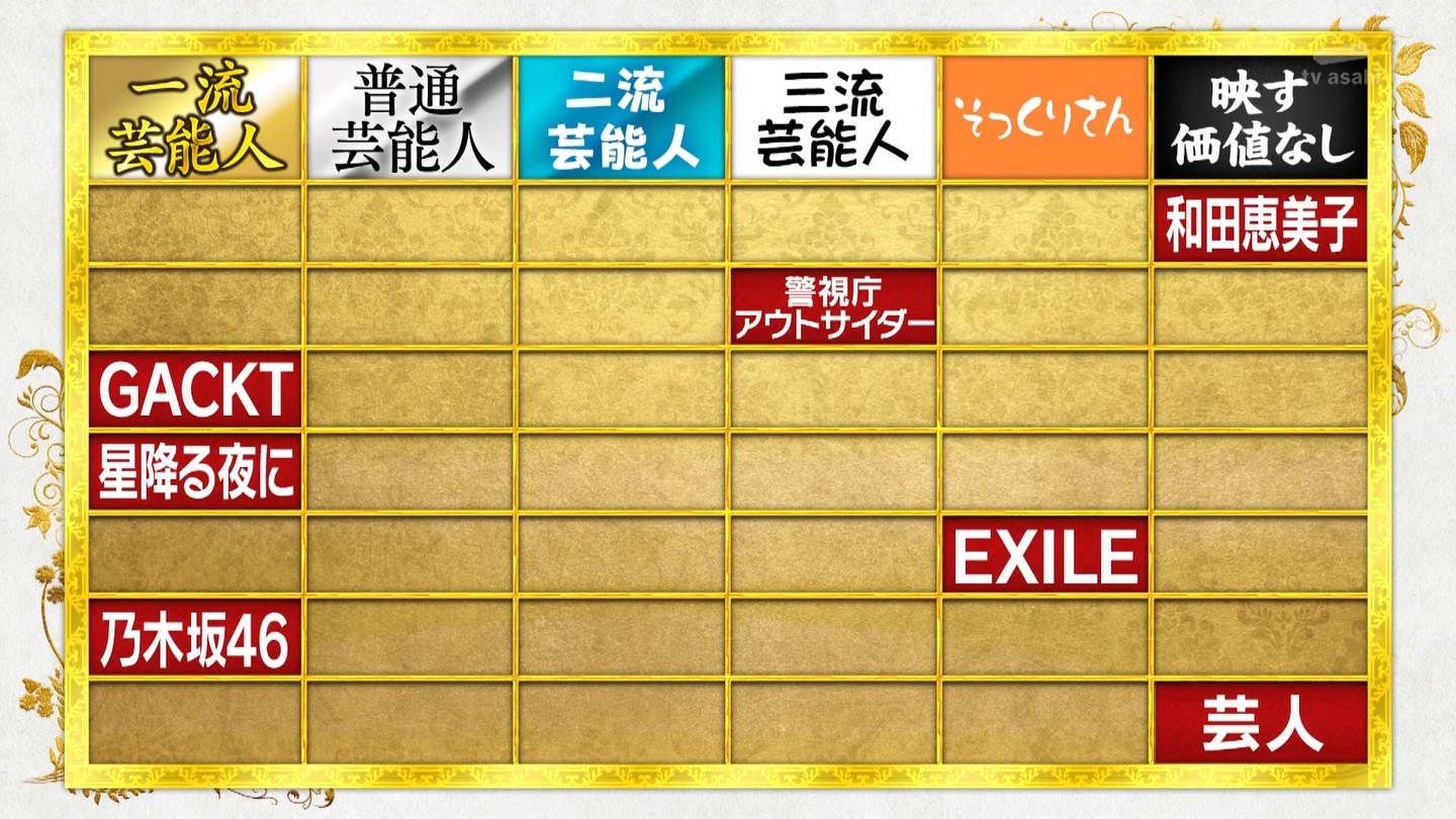 乃木坂46専用　芸能人格付けチェック！2023お正月スペシャル ->画像>328枚 