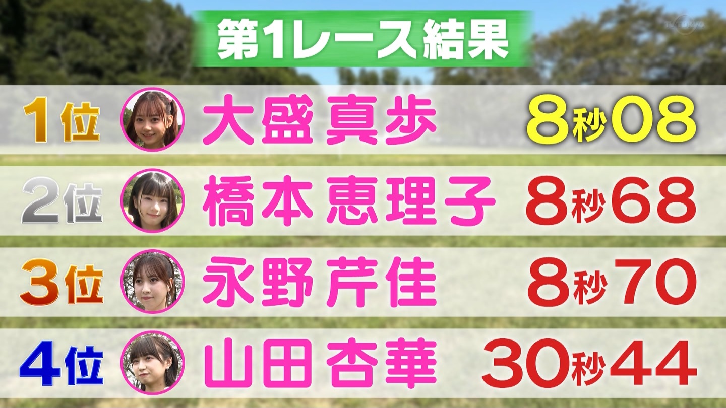 AKB48Aŋߕˁc#55(91)  ～j[X^[aIACh炯̏H̑̈Ղro～ ->摜>280 