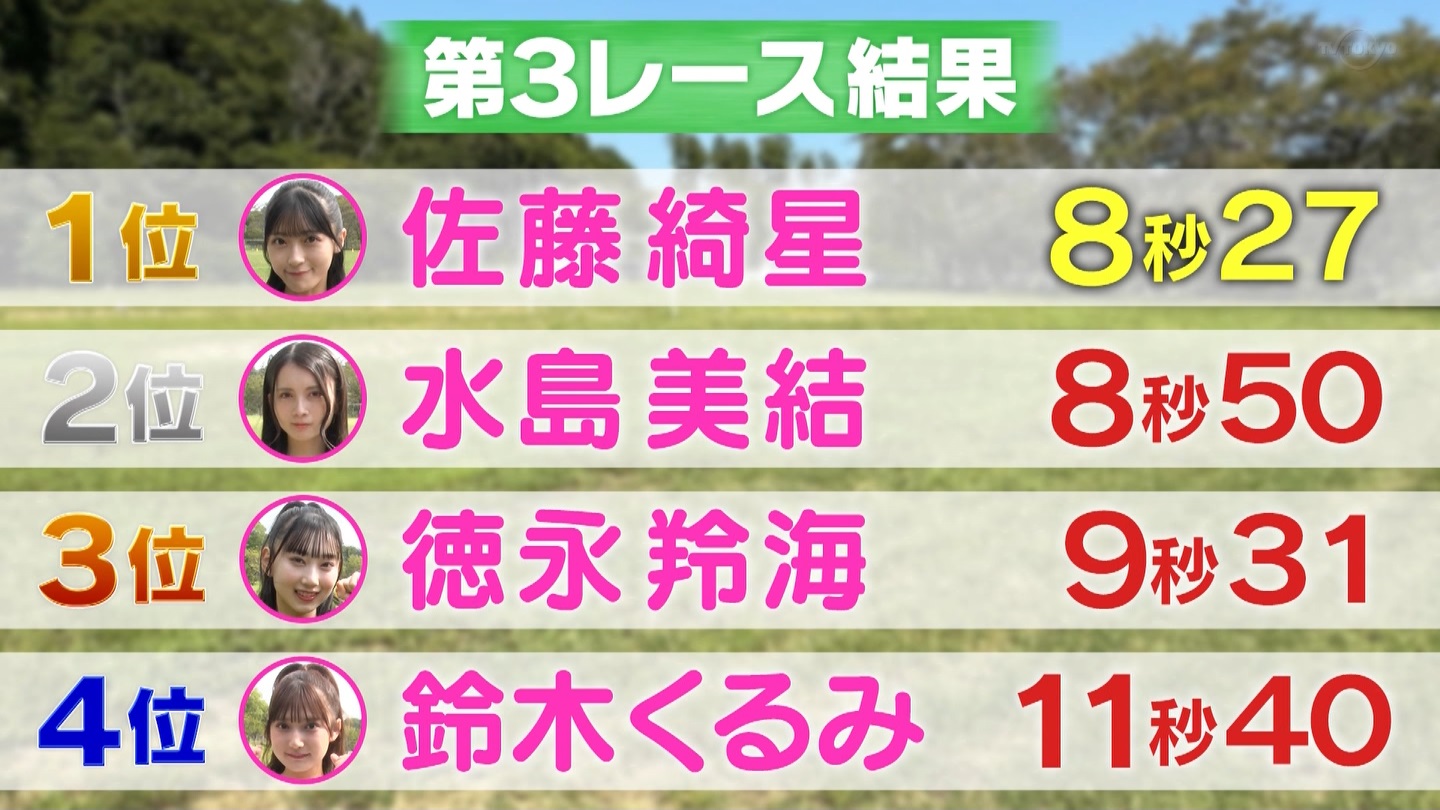 AKB48Aŋߕˁc#55(91)  ～j[X^[aIACh炯̏H̑̈Ղro～ ->摜>280 