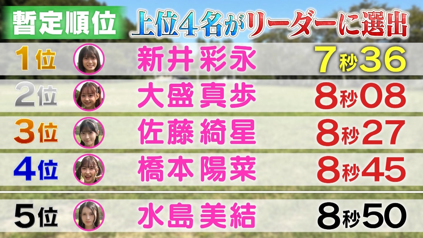 AKB48Aŋߕˁc#55(91)  ～j[X^[aIACh炯̏H̑̈Ղro～ ->摜>280 