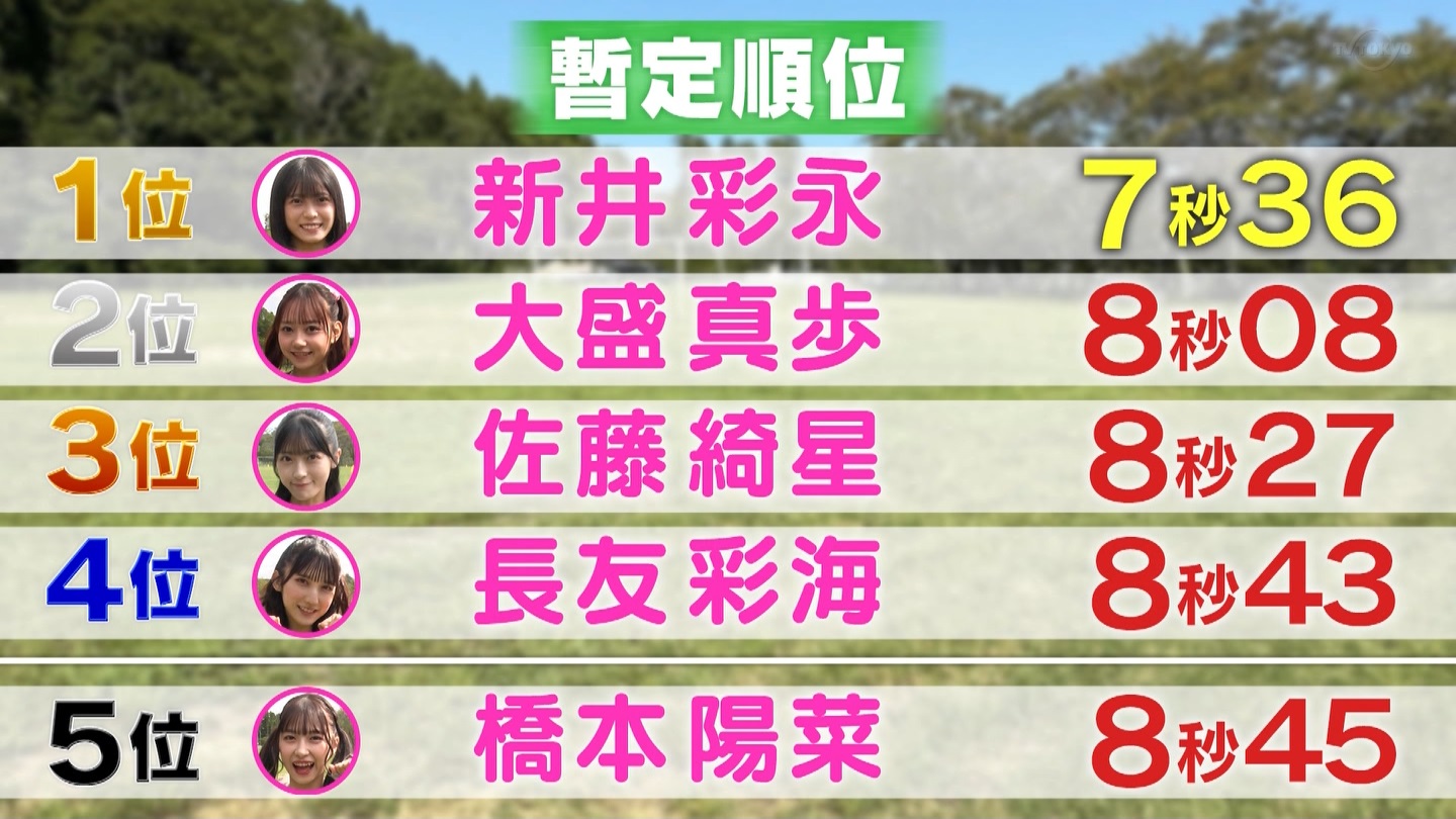 AKB48Aŋߕˁc#55(91)  ～j[X^[aIACh炯̏H̑̈Ղro～ ->摜>280 