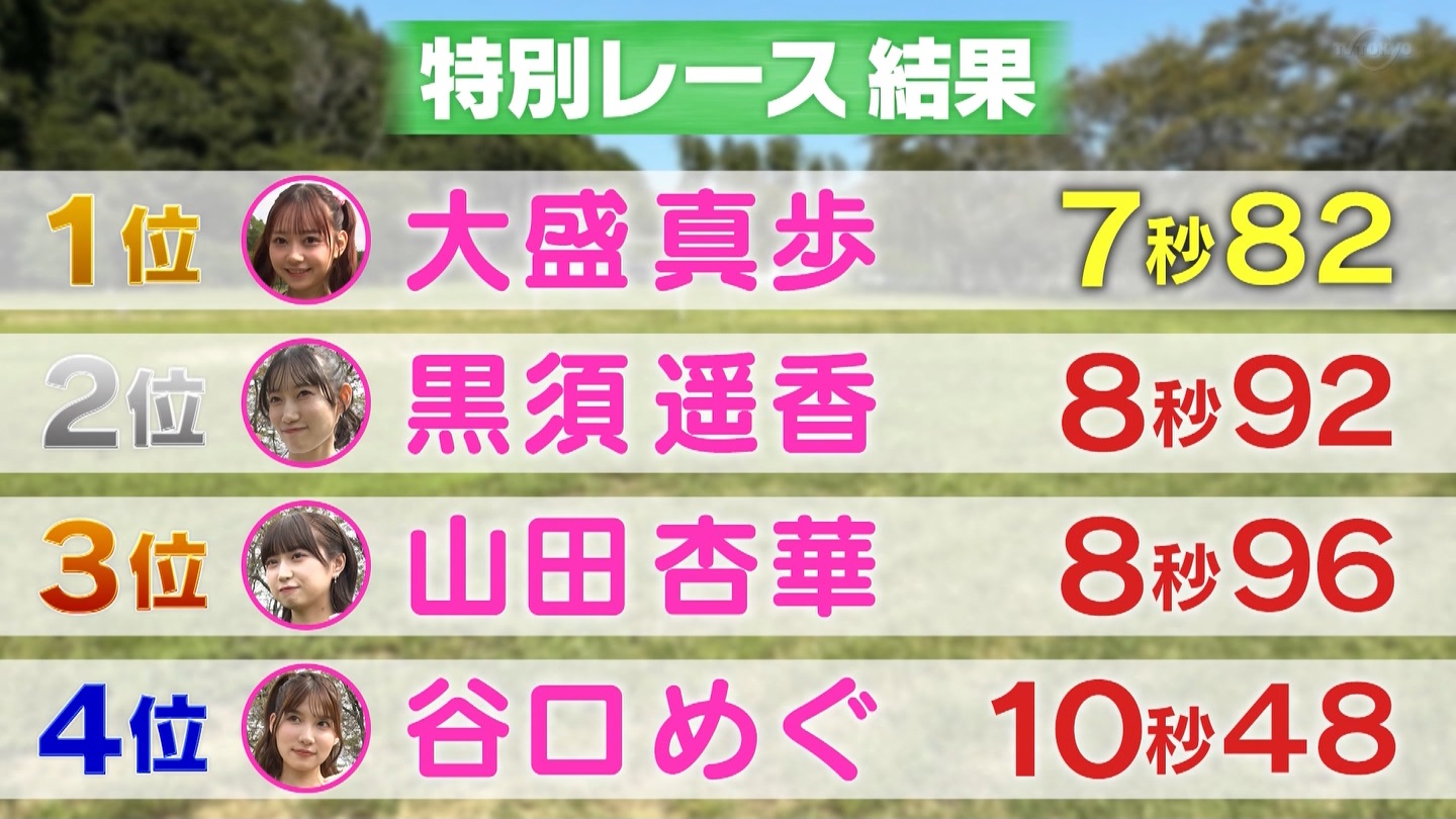 AKB48Aŋߕˁc#55(91)  ～j[X^[aIACh炯̏H̑̈Ղro～ ->摜>280 