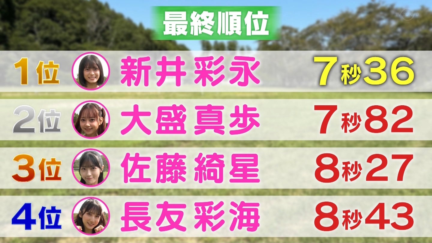 AKB48Aŋߕˁc#55(91)  ～j[X^[aIACh炯̏H̑̈Ղro～ ->摜>280 