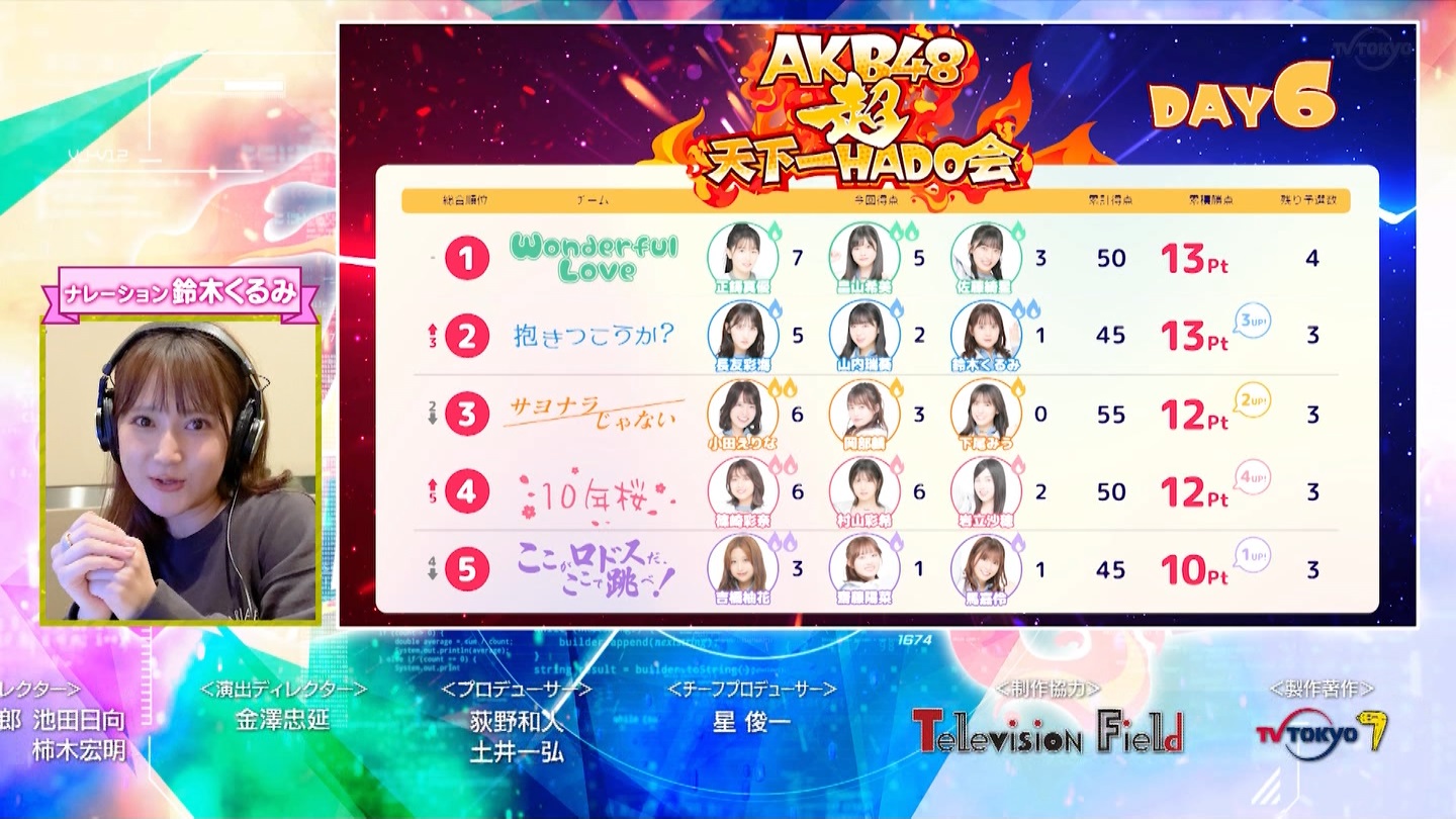 AKB48Aŋߕˁc#55(91)  ～j[X^[aIACh炯̏H̑̈Ղro～ ->摜>280 