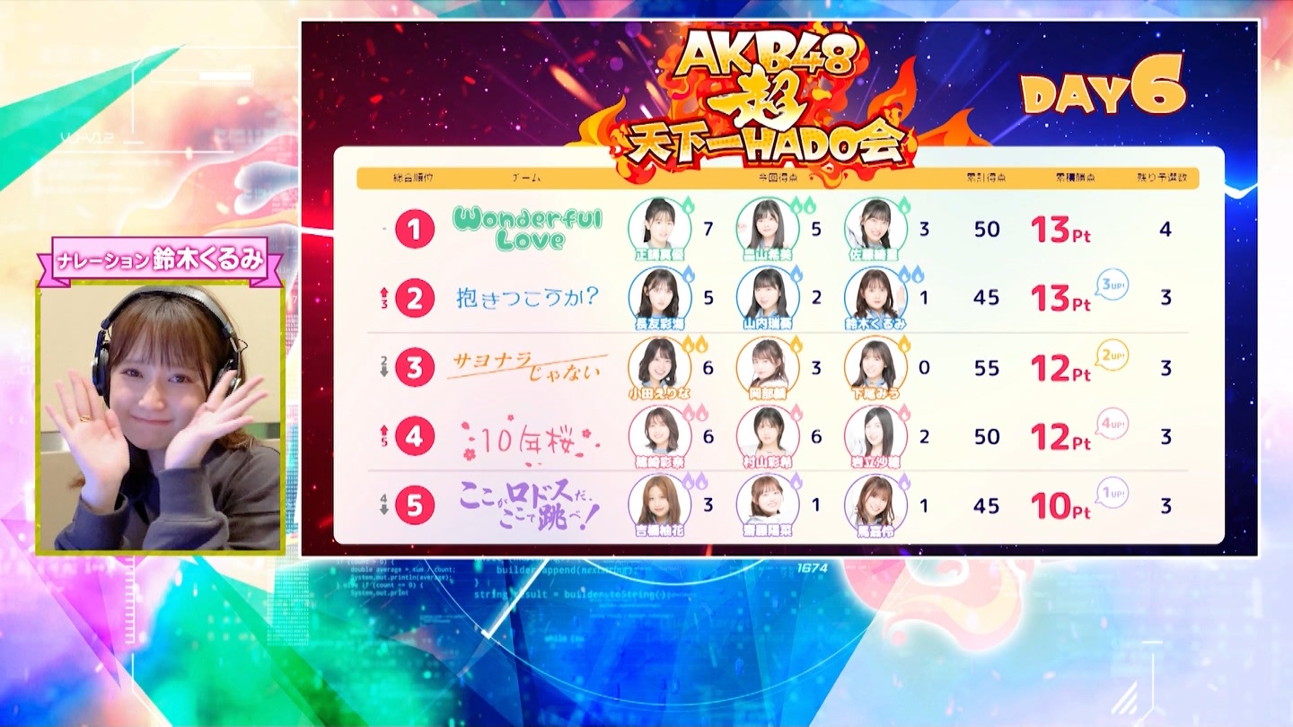 AKB48Aŋߕˁc#55(91)  ～j[X^[aIACh炯̏H̑̈Ղro～ ->摜>280 